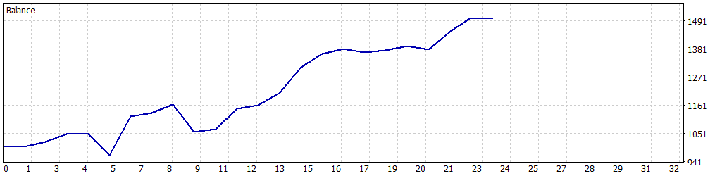 Titan Elite 2026 Equity Curve