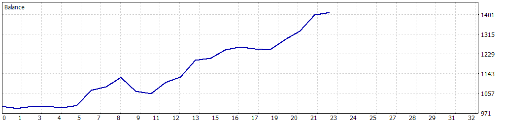 Titan Prime 2026 Equity Curve